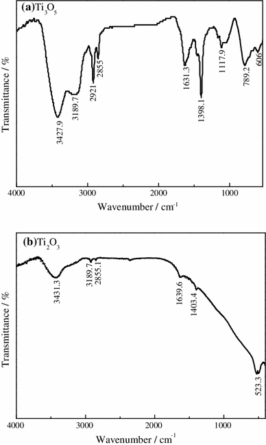 Sol–gel preparation and characterization of black titanium oxides Ti2O3 ...