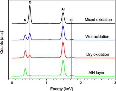 aluminum oxide reactivity aluminum oxide reactivity