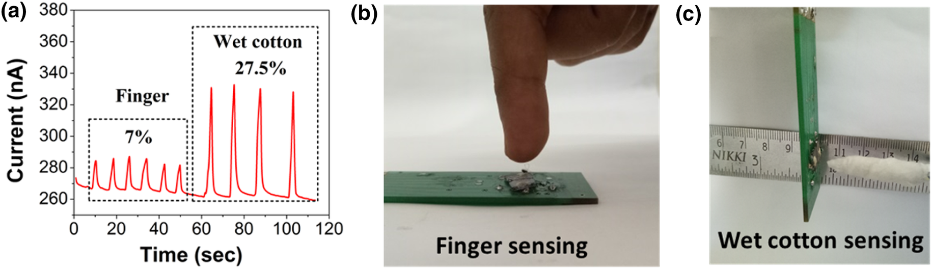 Giant Humidity Responsiveness Of Wse2 Nanosheets For Novel