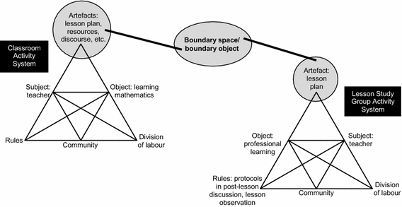 Professional Learning Through The Collaborative Design Of Problem solving Lessons SpringerLink