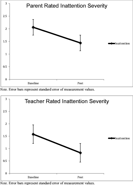 Increase In Adhd Mirrors Academic >> Delivering Parent Teen Therapy For Adhd Through Increase In Adhd Mirrors Academic >> Delivering Parent Teen Therapy For Adhd Through