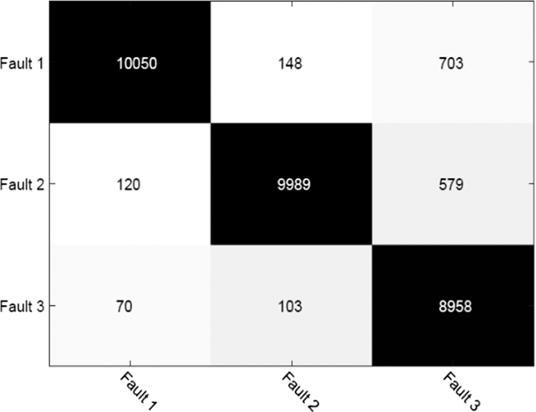 Bartlett Bearing Chart