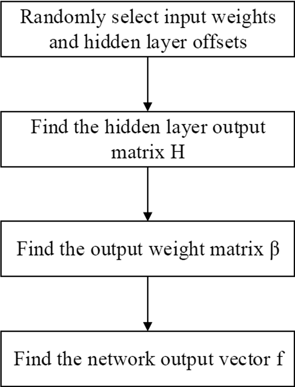 Bartlett Bearing Chart