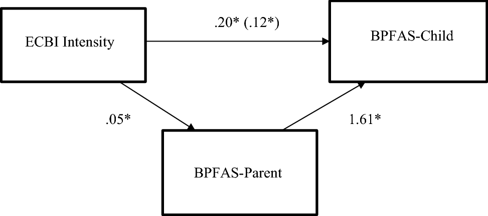 Ecbi T Score Chart