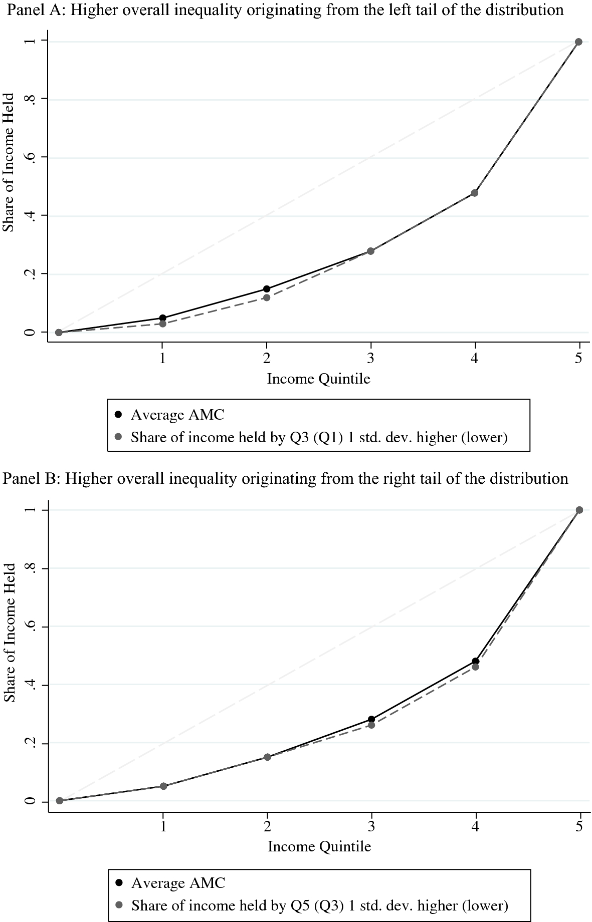 Which Tail Matters Inequality And Growth In Brazil Springerlink - open image in new window
