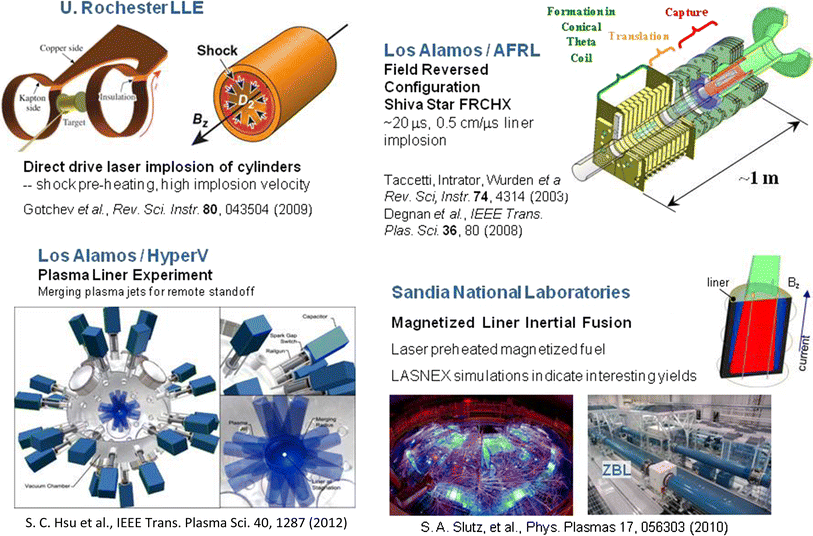 Image result for Magneto-Inertial Fusion Technologies, Inc