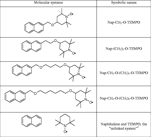 Steric Number Chart Aksuy Q Eye Co Steric Number Chart Photophysical Stus On Covalently Linked Naphthalene And Tempo