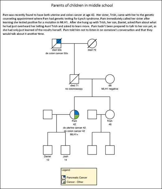 Talking With Children About Adult Onset Hereditary Cancer - 