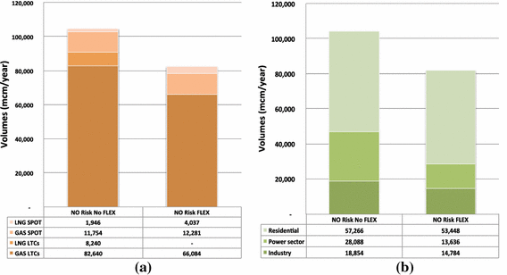 Evaluating The Impacts Of The External Supply Risk In A - 