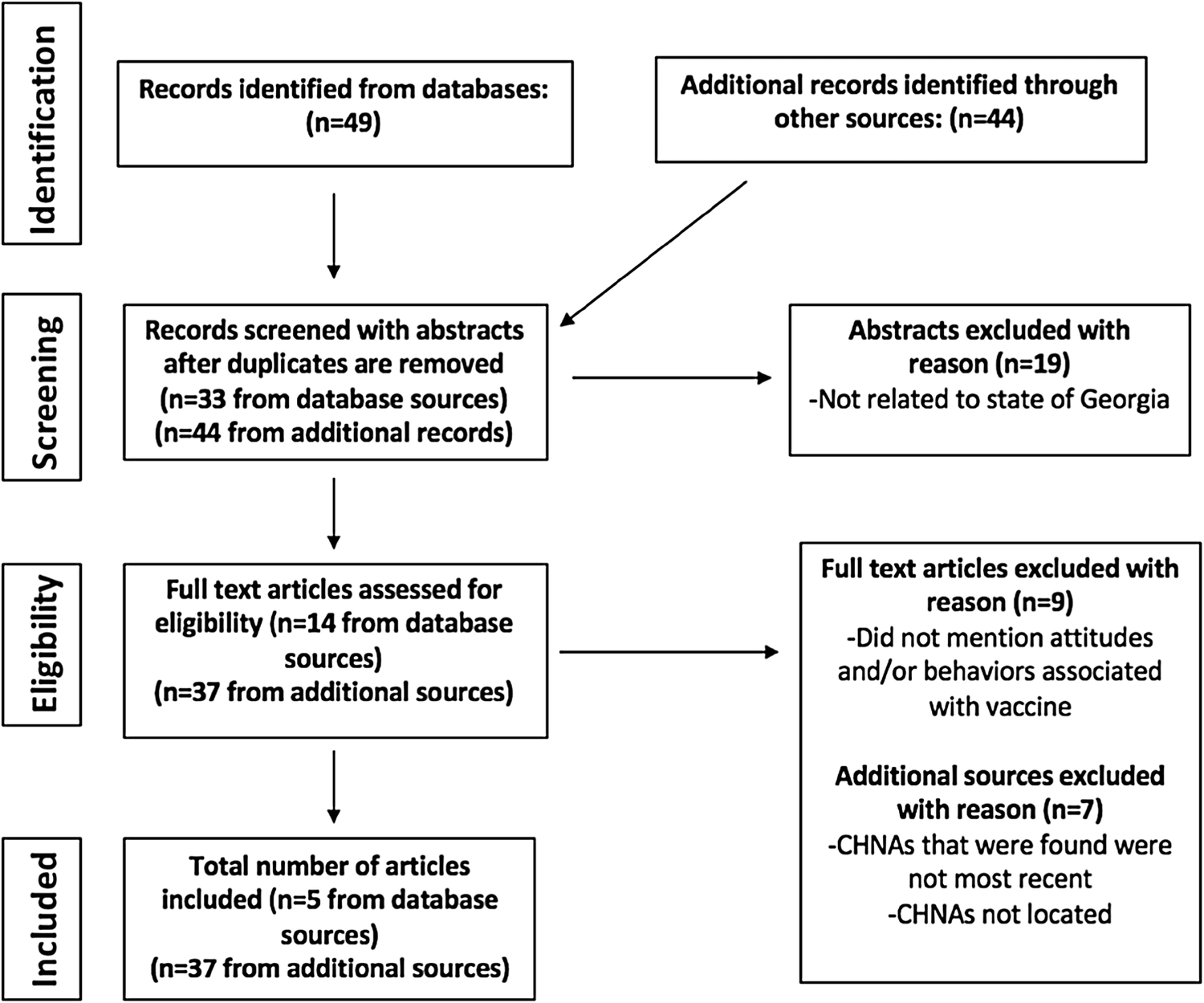 Hpv Vaccine Related Research Promotion And Coordination In