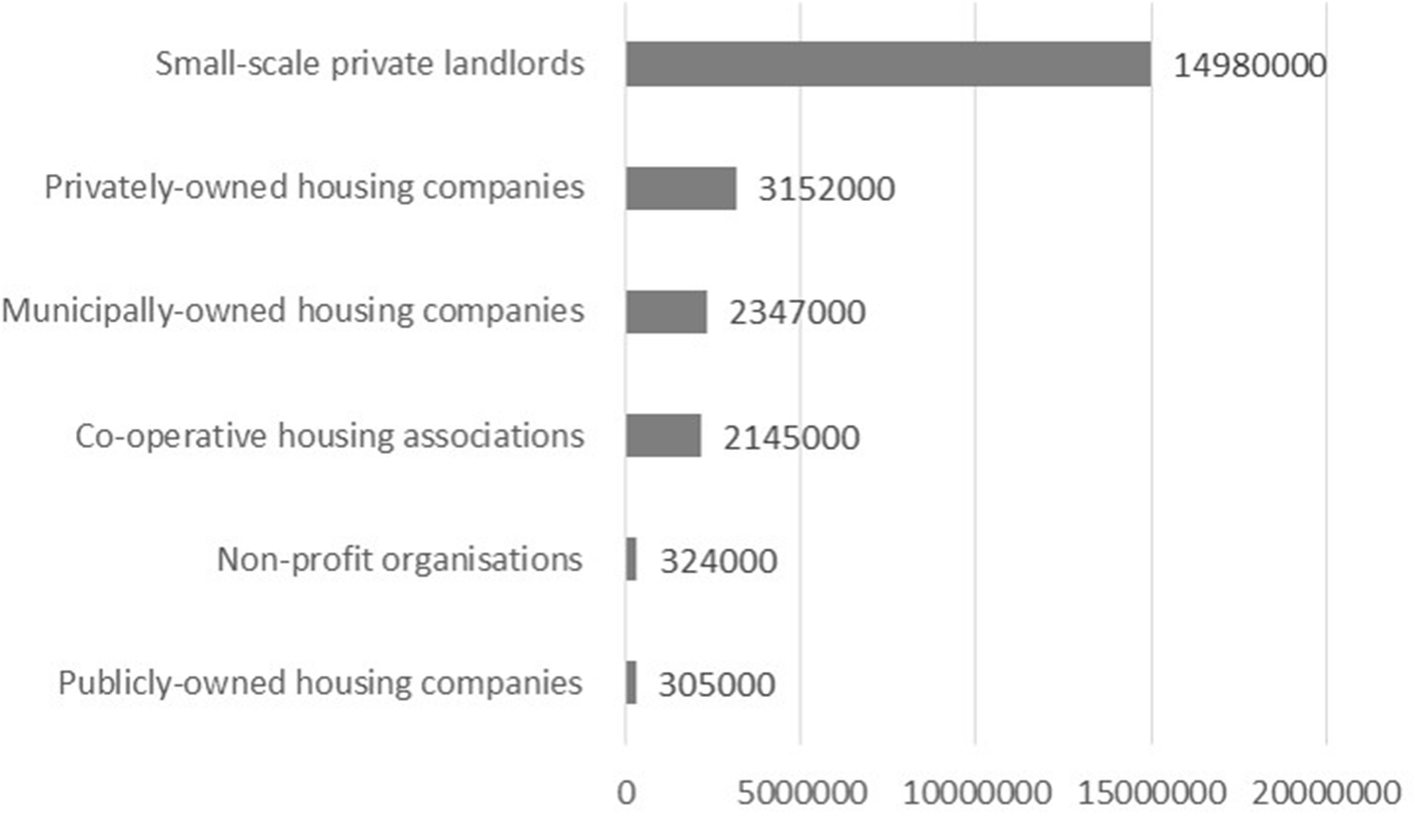 Impact Of Housing Market Transformation In Germany On Affordable