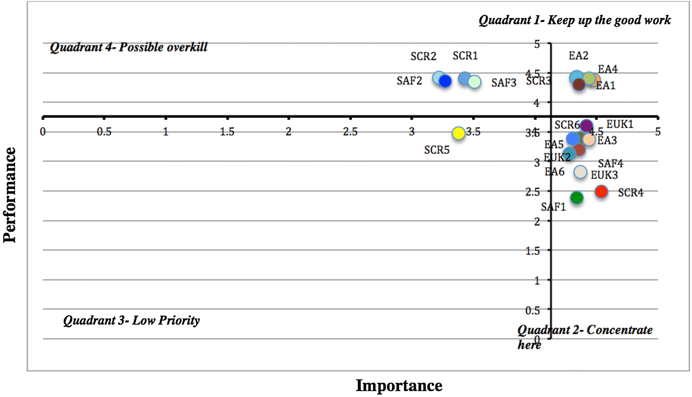 Turkish Ipa Chart