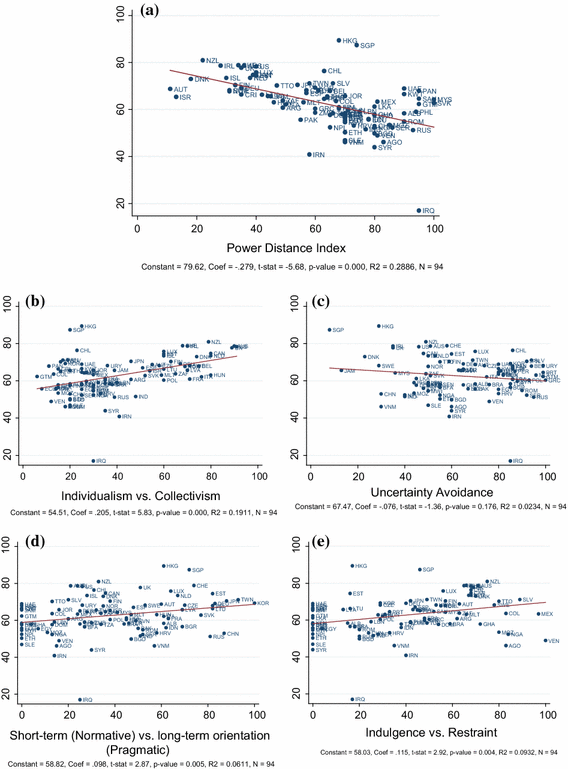 Institutional Origins Of Subjective Well Being Estimating - 