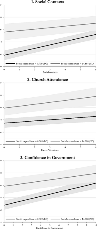 economic hardship and well being examining the relative role of rags to riches slope intercept form 379720