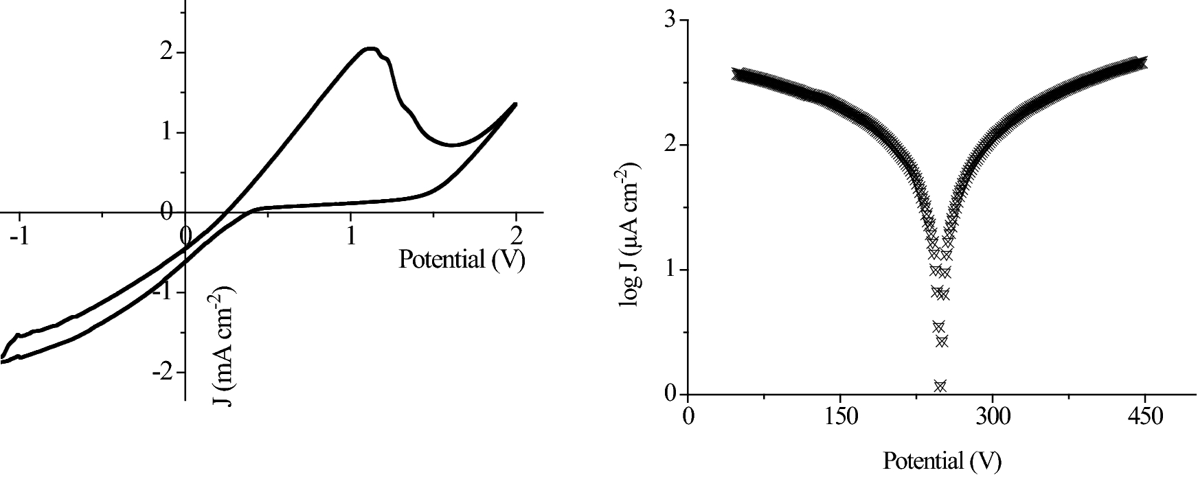 Preparation And Characterization Of Ag3pmo12o40 Application To Photocatalytic Rhodamine B Oxidation Under Solar Light Springerlink Preparation And Characterization Of Ag3pmo12o40 Application To Photocatalytic Rhodamine B Oxidation Under Solar Light Springerlink