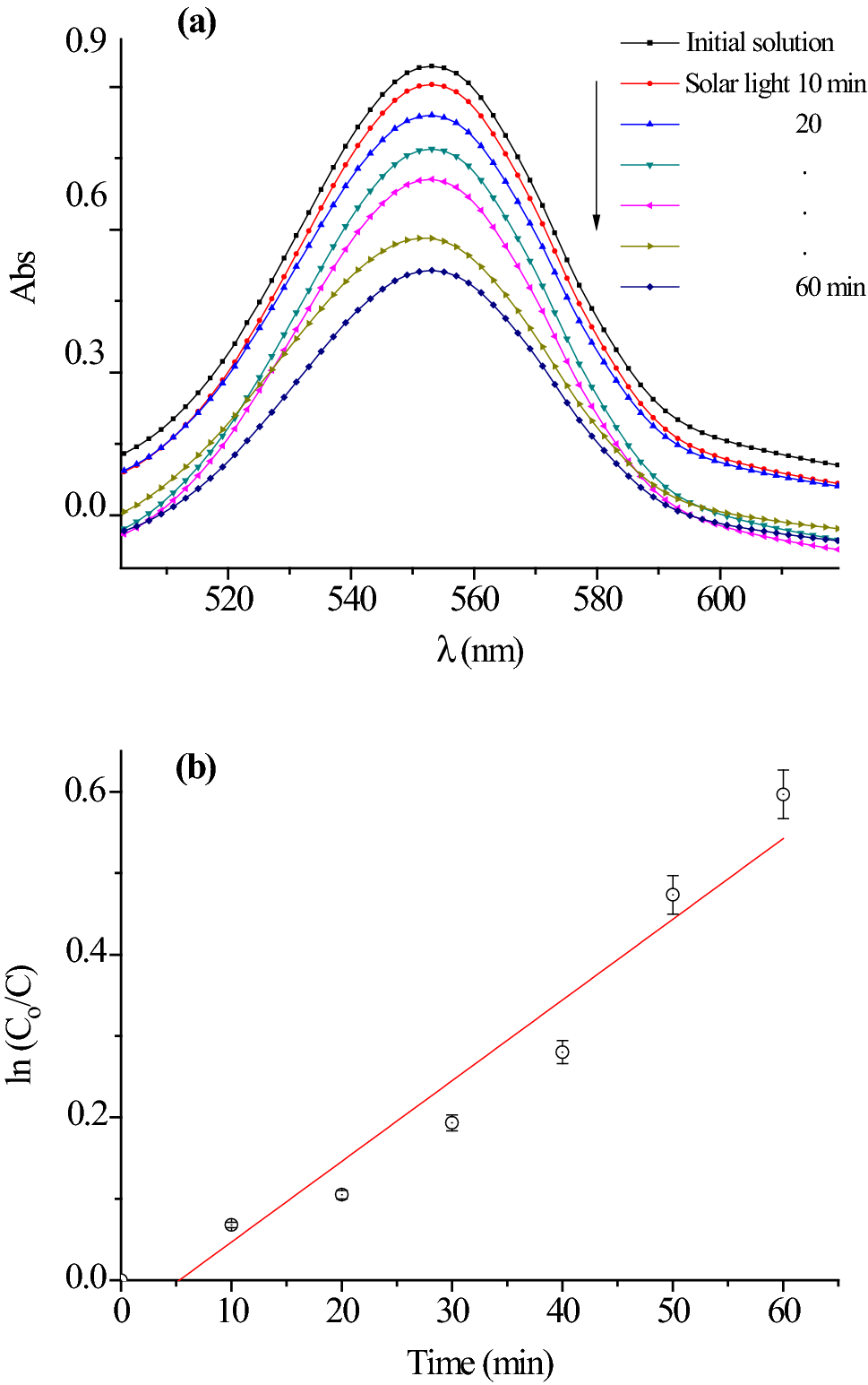 Preparation And Characterization Of Ag3pmo12o40 Application To Photocatalytic Rhodamine B Oxidation Under Solar Light Springerlink Preparation And Characterization Of Ag3pmo12o40 Application To Photocatalytic Rhodamine B Oxidation Under Solar Light Springerlink