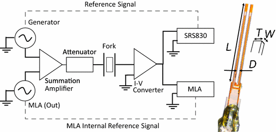 quartz tuning fork sensor