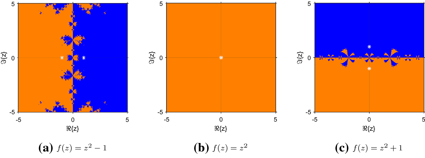 Cmmse 2019 Mean Based Iterative Methods For Solving Nonlinear Chemistry Problems Springerlink