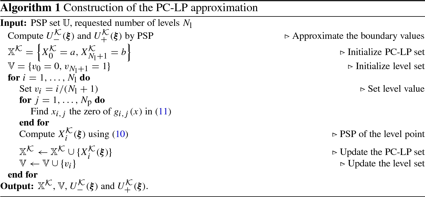 Polynomial Chaos Level Points Method For One Dimensional Uncertain Steep Problems Springerlink