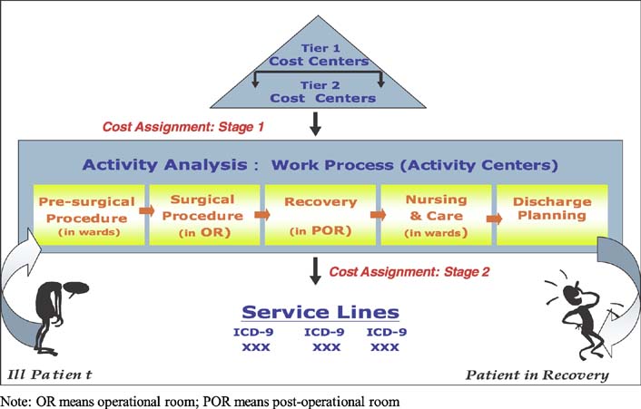 introduction to activity based costing