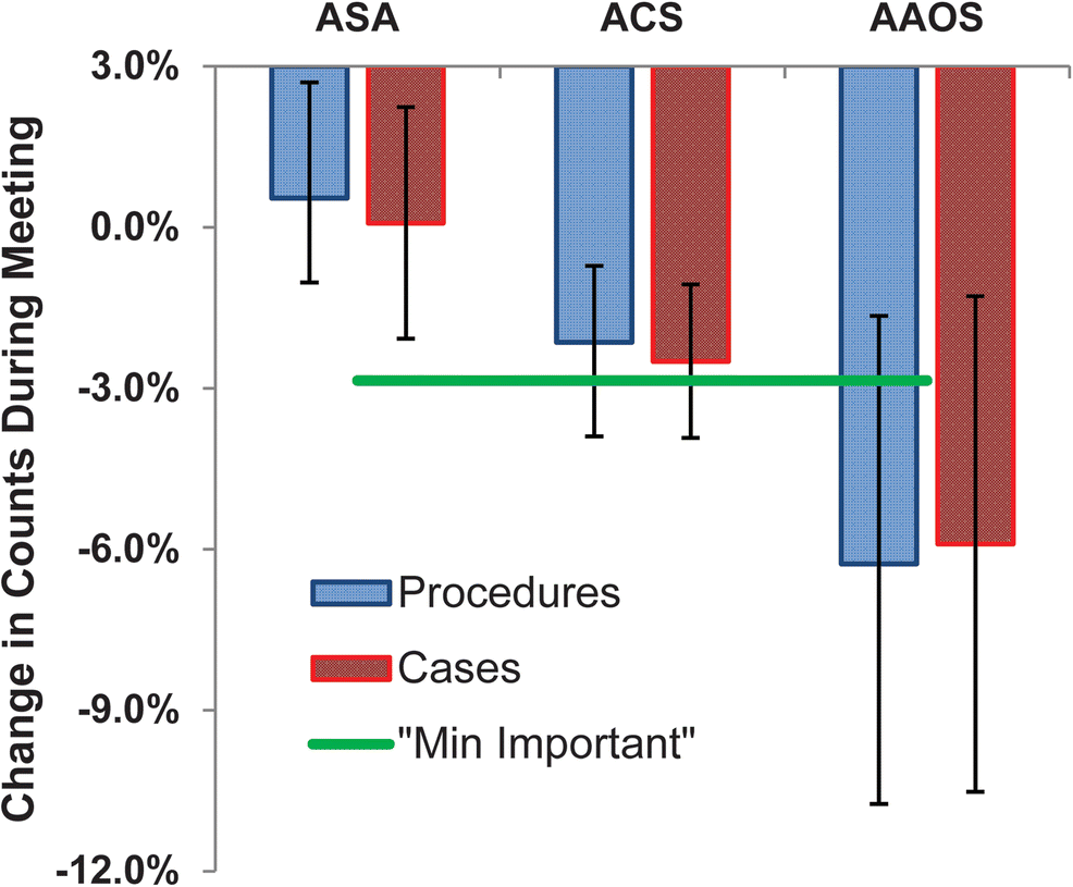 Influence Of Annual Meetings Of The American Society Of - 