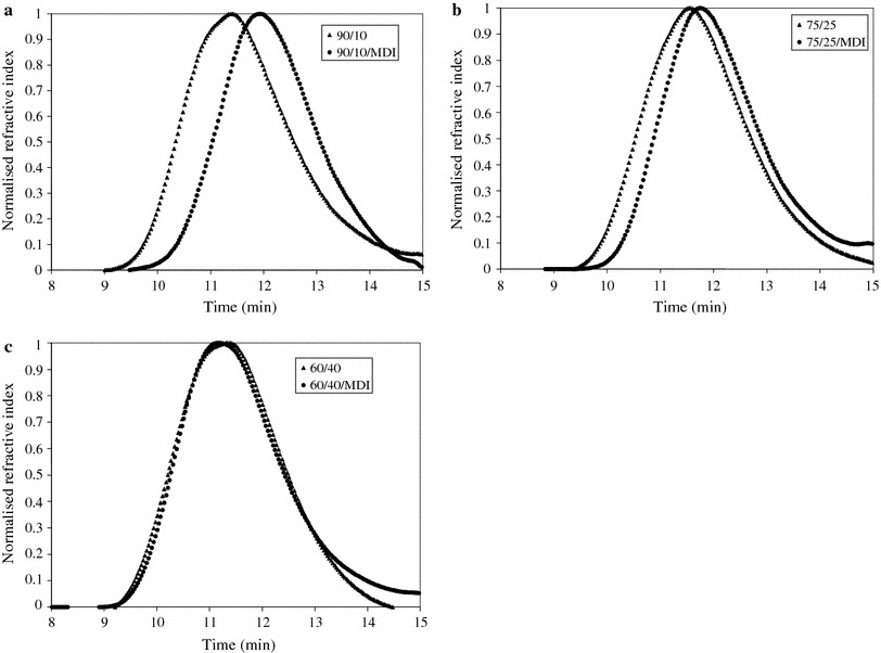 book invariant probabilities of transition