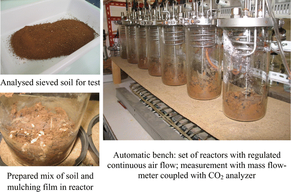 Experimental Biodegradable Traffic >> Critical Review Of Norms And Standards For Biodegradable Experimental Biodegradable Traffic >> Critical Review Of Norms And Standards For Biodegradable