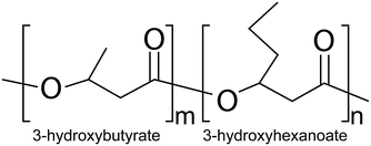 Gas Permeability Properties of Poly(3-hydroxybutyrate-co-3 ...