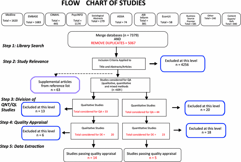 Wsib Claim Type Chart