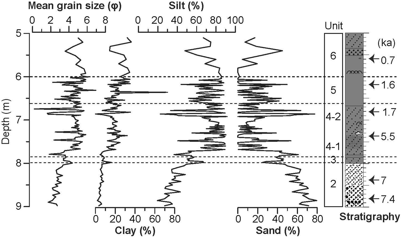 5twelve Size Chart