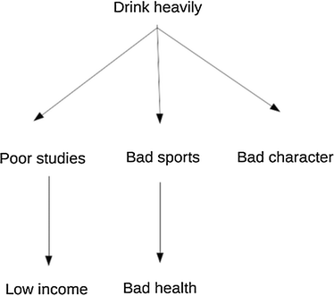 a logical foundation for rational emotive behaviour therapy