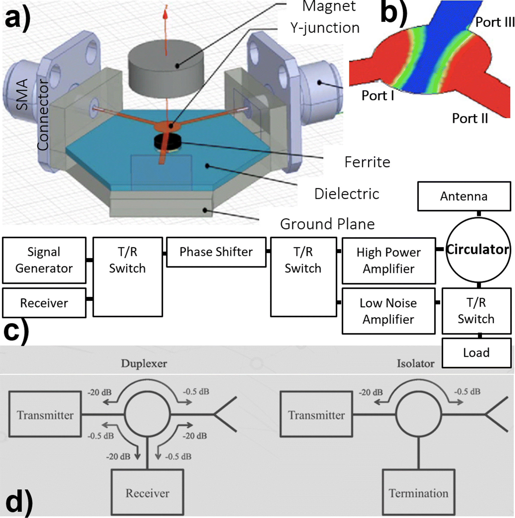The Self Biased Circulator Ferrite Materials Design And Process Open Image In New Window