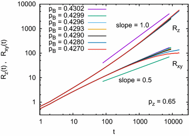 Percolation In Media With Columnar Disorder Springerlink Percolation In Media With Columnar Disorder Springerlink
