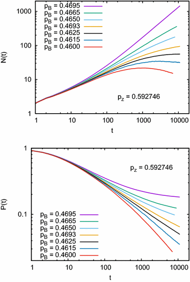 Percolation In Media With Columnar Disorder Springerlink Percolation In Media With Columnar Disorder Springerlink