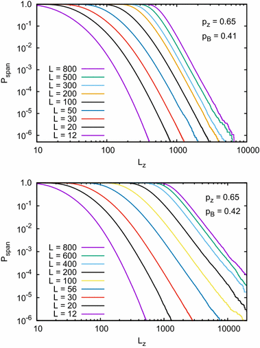 Percolation In Media With Columnar Disorder Springerlink Percolation In Media With Columnar Disorder Springerlink