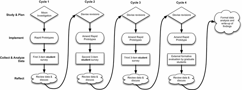 Business Cycles Updated From Ncee Chart 2nd Edition