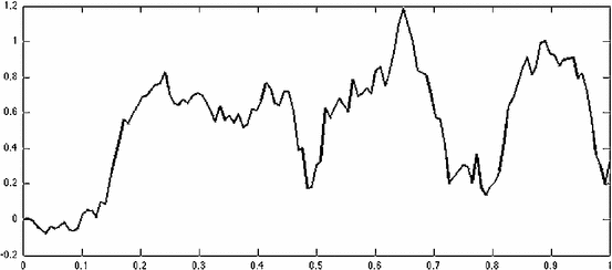 Fractional Brownian Motion with Variable Hurst Parameter 