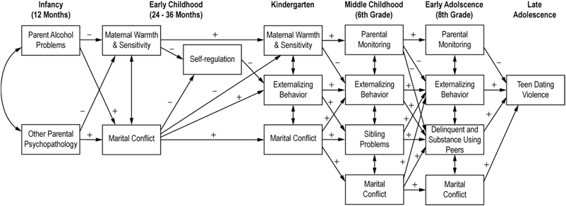 does dating affect grades