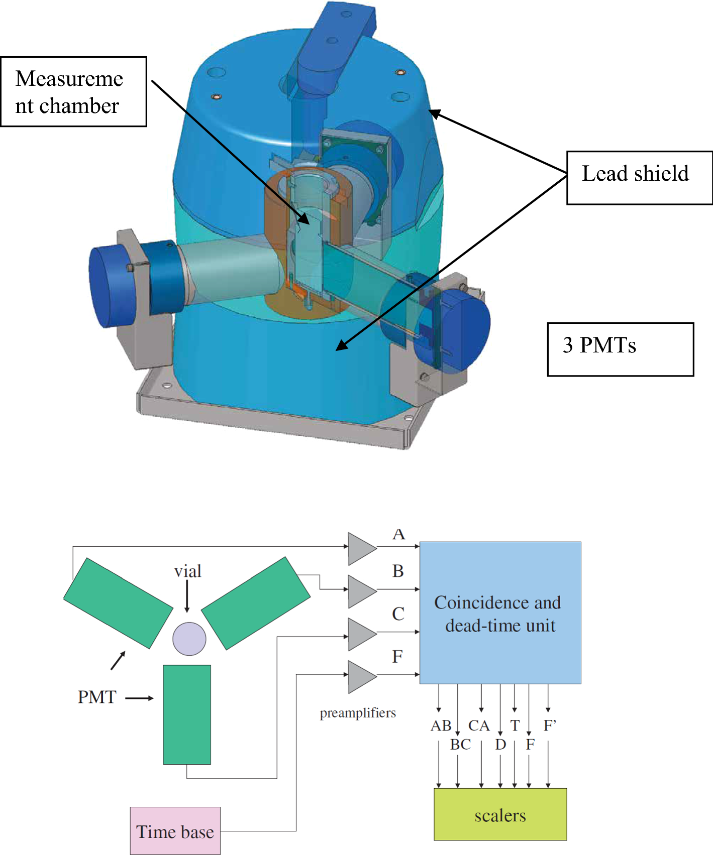 Liquid Scintillation Counting For Determination Of - 