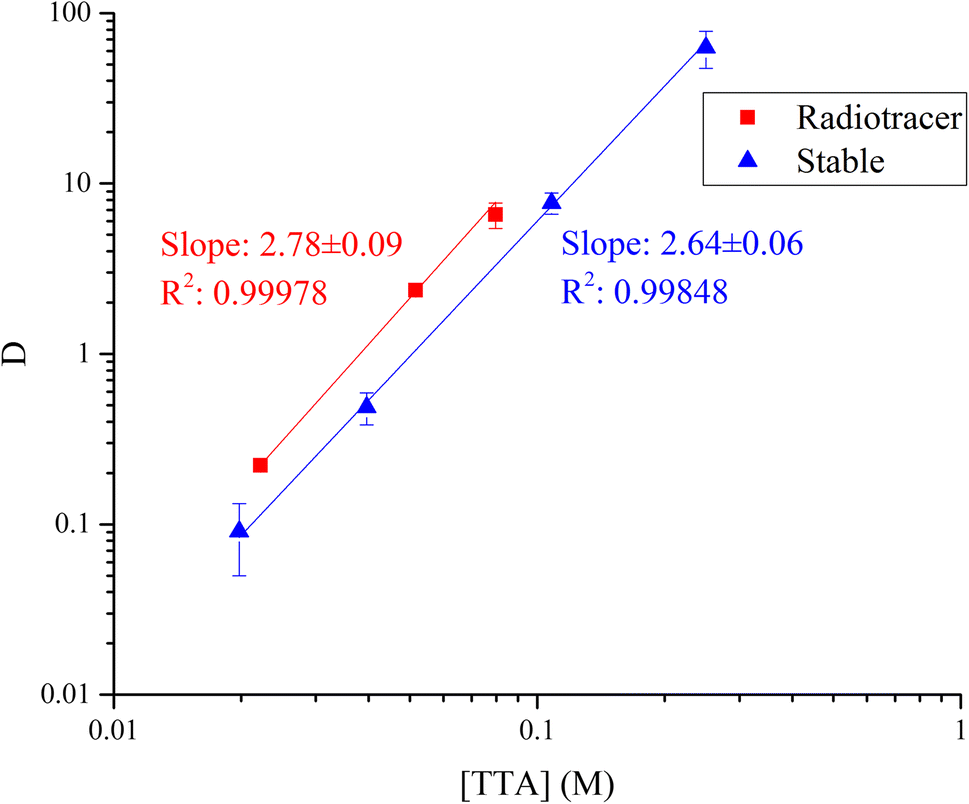 Nuclides And Isotopes Chart Of The Nuclides 17th Edition Pdf