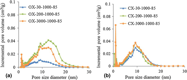 Optimization Of The Process Variables In The Microwave Induced Synthesis Of Carbon Xerogels Springerlink