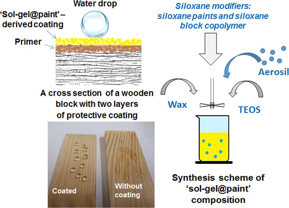 Solgel preparation of protective and decorative coatings on wood