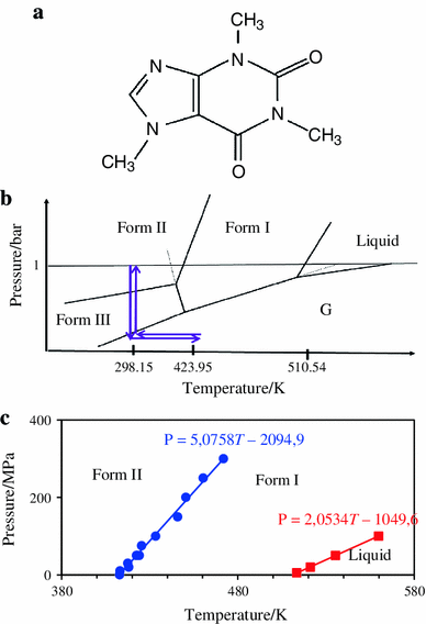 ph different on caffeine structure