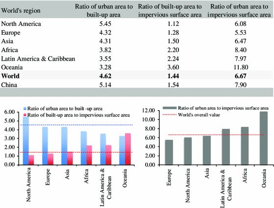 global city regions primary or secondary economic