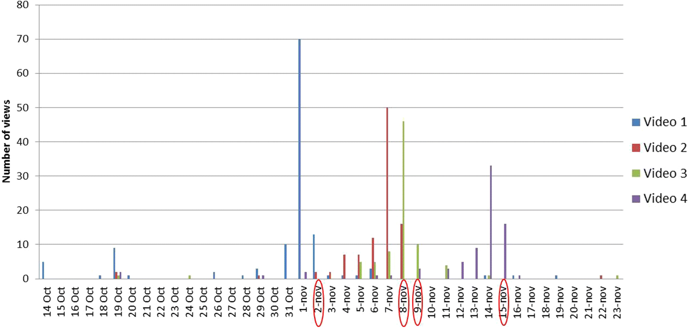 Renal Nutrition Games For Classroom