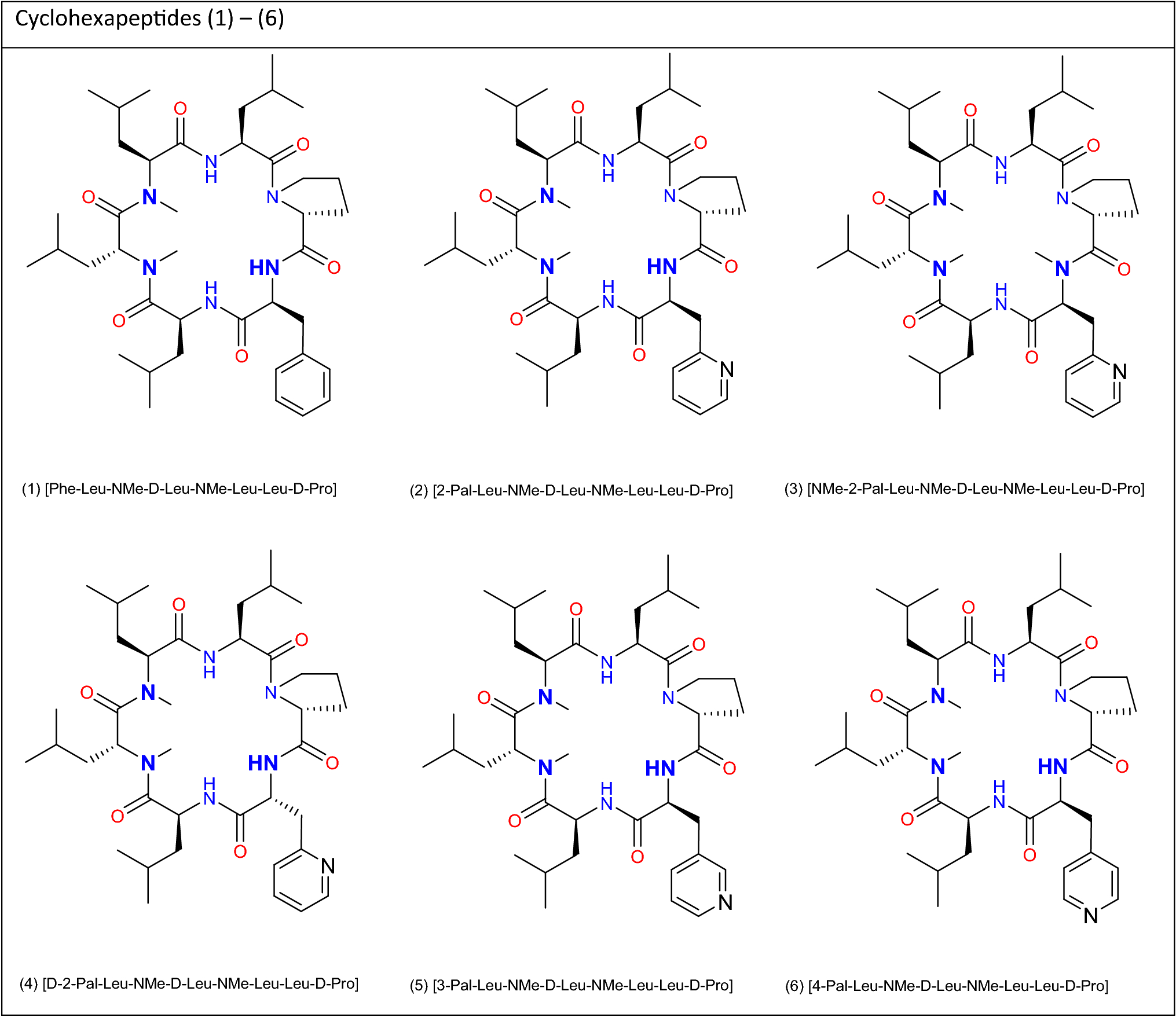 Pyridyl Ala Modified Cyclic Hexapeptides In Vitro And In - 