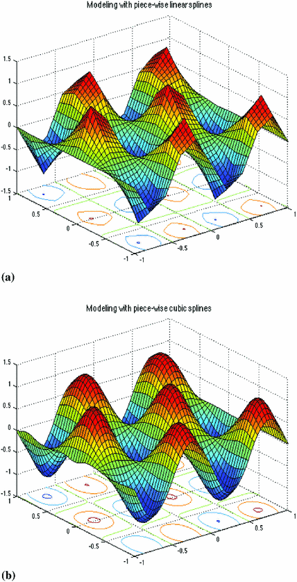 Model selection in multivariate adaptive regression splines (MARS ...