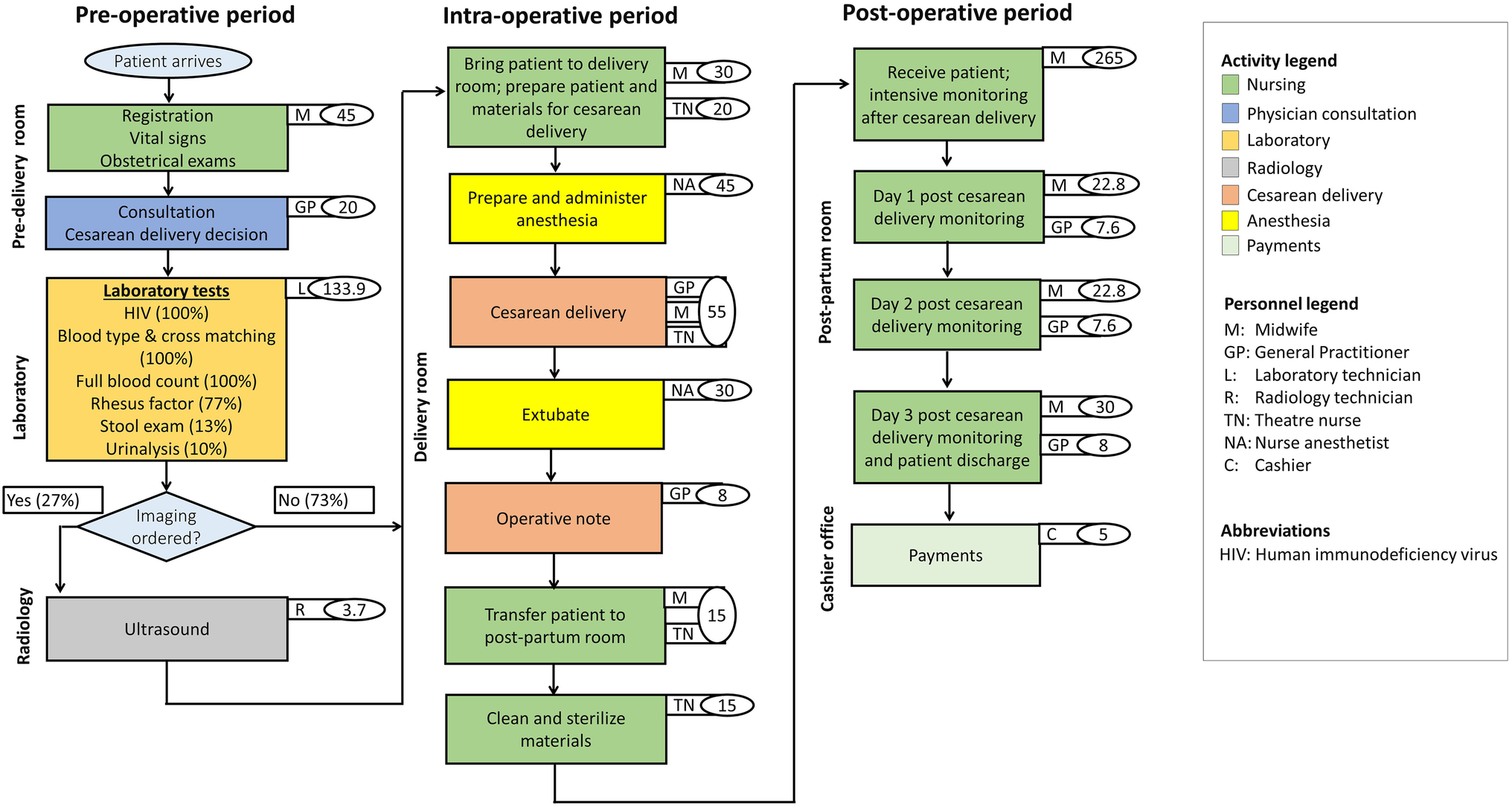 Joseph Brant Hospital Organizational Chart