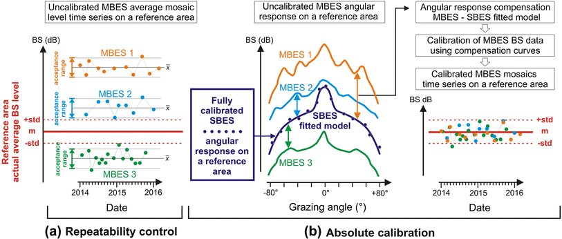 Control Of The Repeatability Of High Frequency Multibeam Echosounder - open image in new window