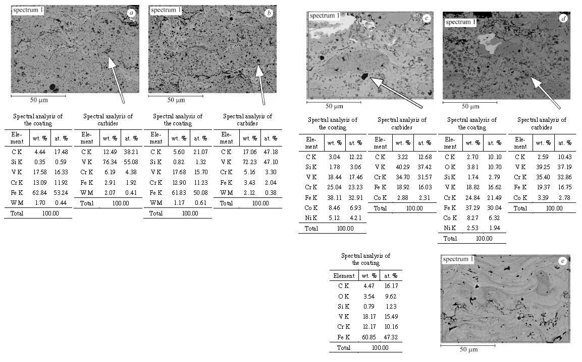 Structure And Wear Resistance Of Vc Fecr And Vc Fecrso Coatings Obtained By Supersonic Flame Spraying Springerlink